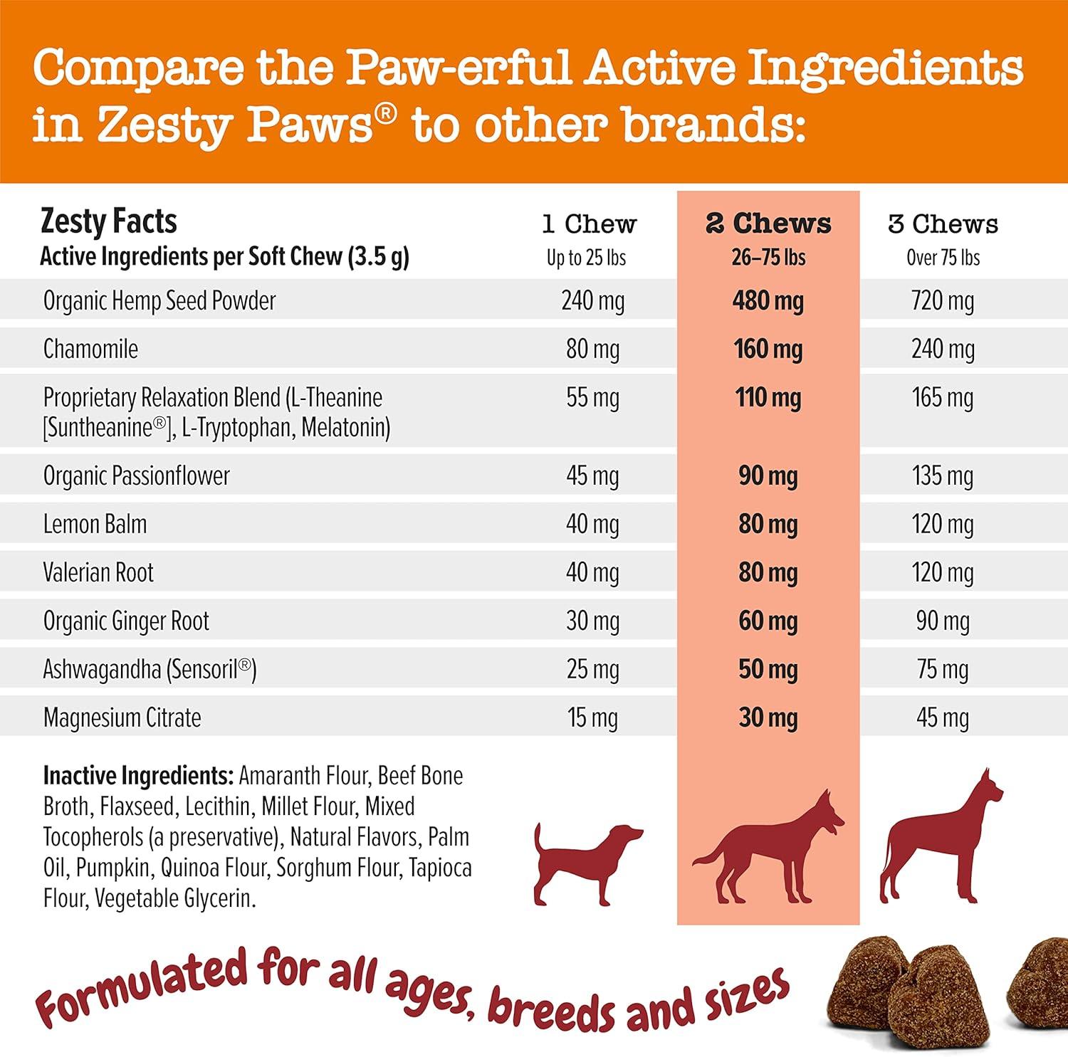 imageZesty Paws Advanced Calming Chews for Dogs  for Everyday Stress Relaxation Composure and Separation Turkey 90 CountBison