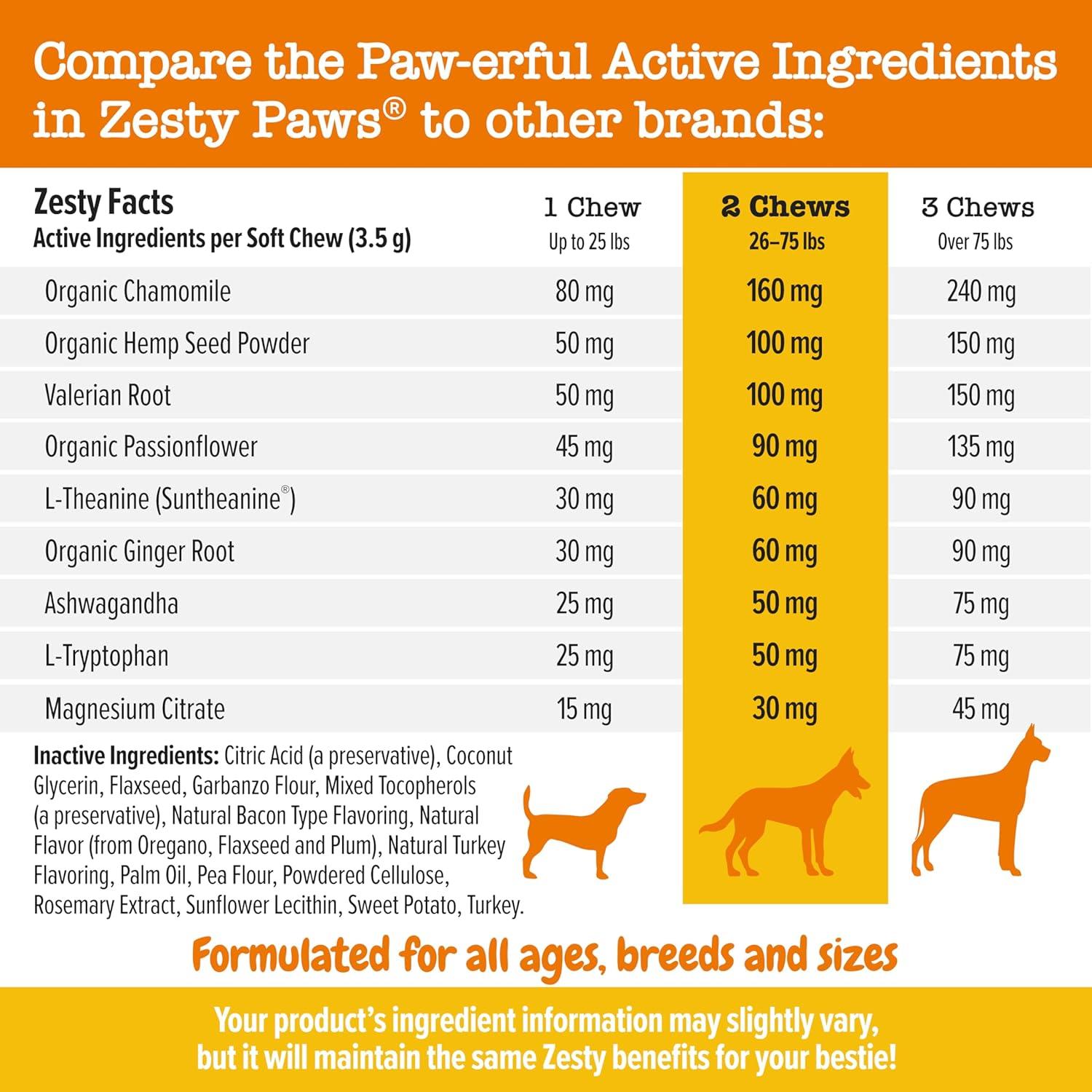 imageZesty Paws Advanced Calming Chews for Dogs  for Everyday Stress Relaxation Composure and Separation Turkey 90 CountTurkey