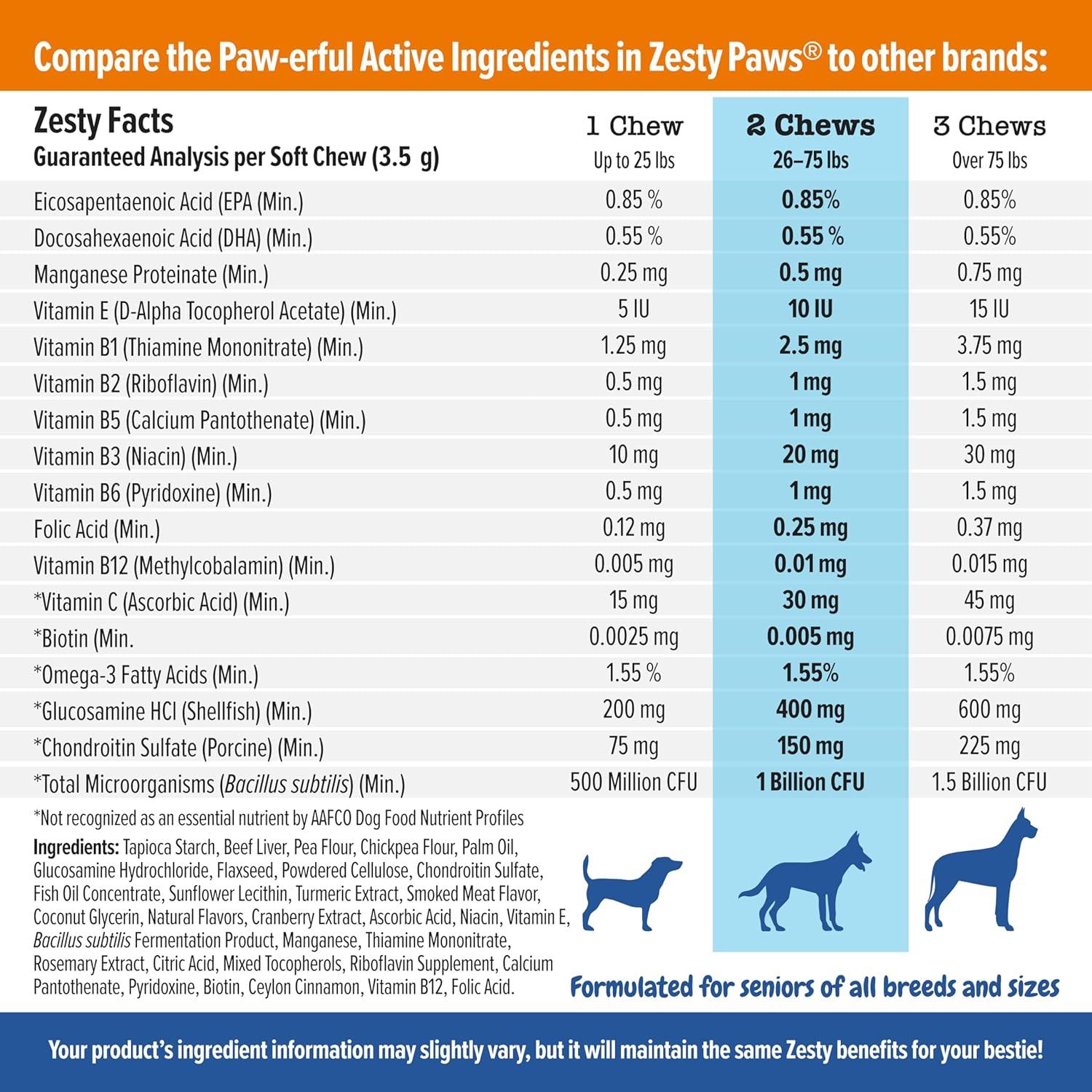 imageZesty Paws Dog Multivitamin Chewable Dog Vitamins and Supplements for Hip ampamp Joints Skin ampamp Coat Omega 3 Fish Oil for Dogs Senior ampamp Puppy Multivitamin  Bison 90ctChicken  Advanced