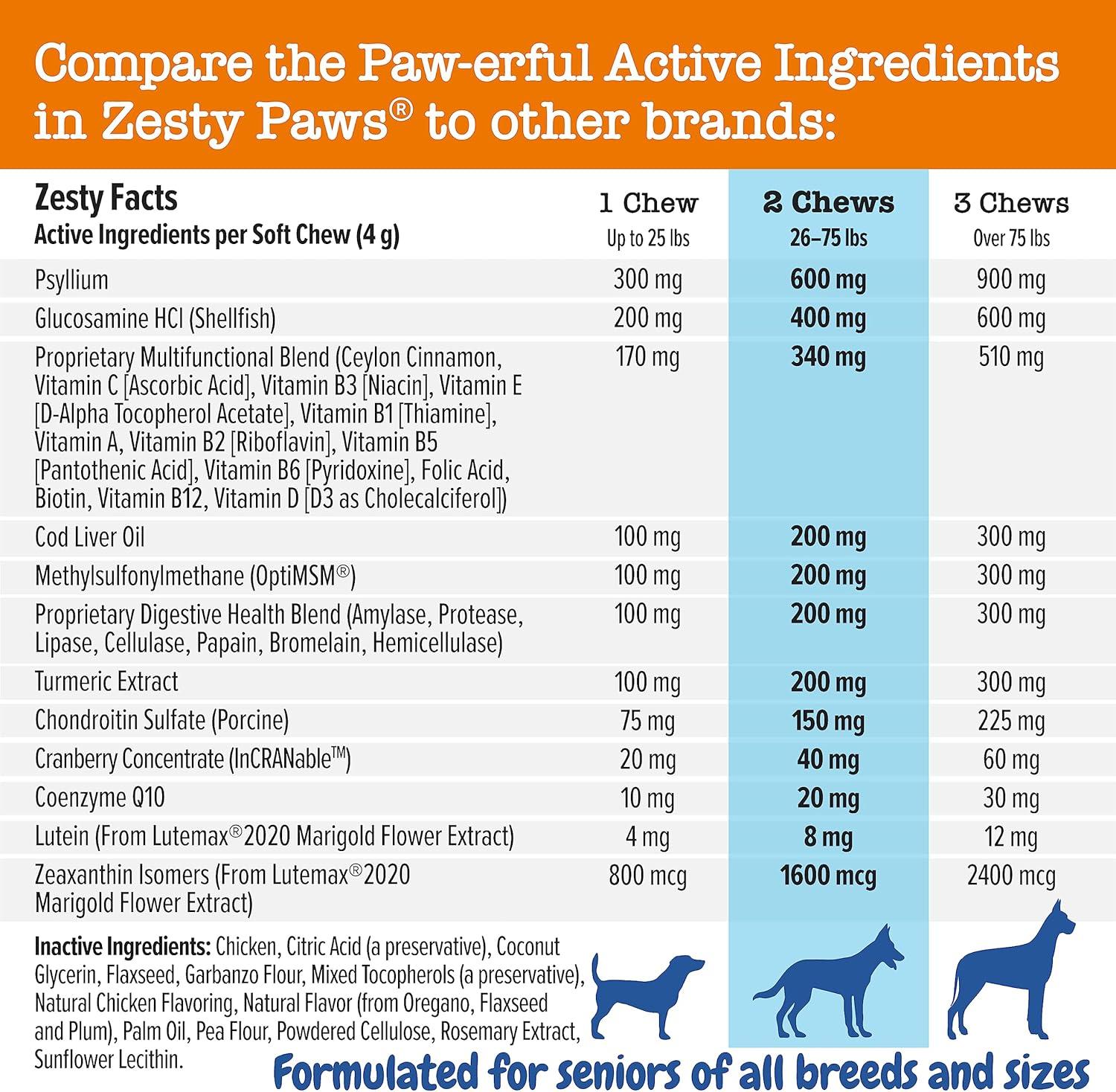 imageZesty Paws Dog Multivitamin Chewable Dog Vitamins and Supplements for Hip ampamp Joints Skin ampamp Coat Omega 3 Fish Oil for Dogs Senior ampamp Puppy Multivitamin  Bison 90ctChicken  Advanced