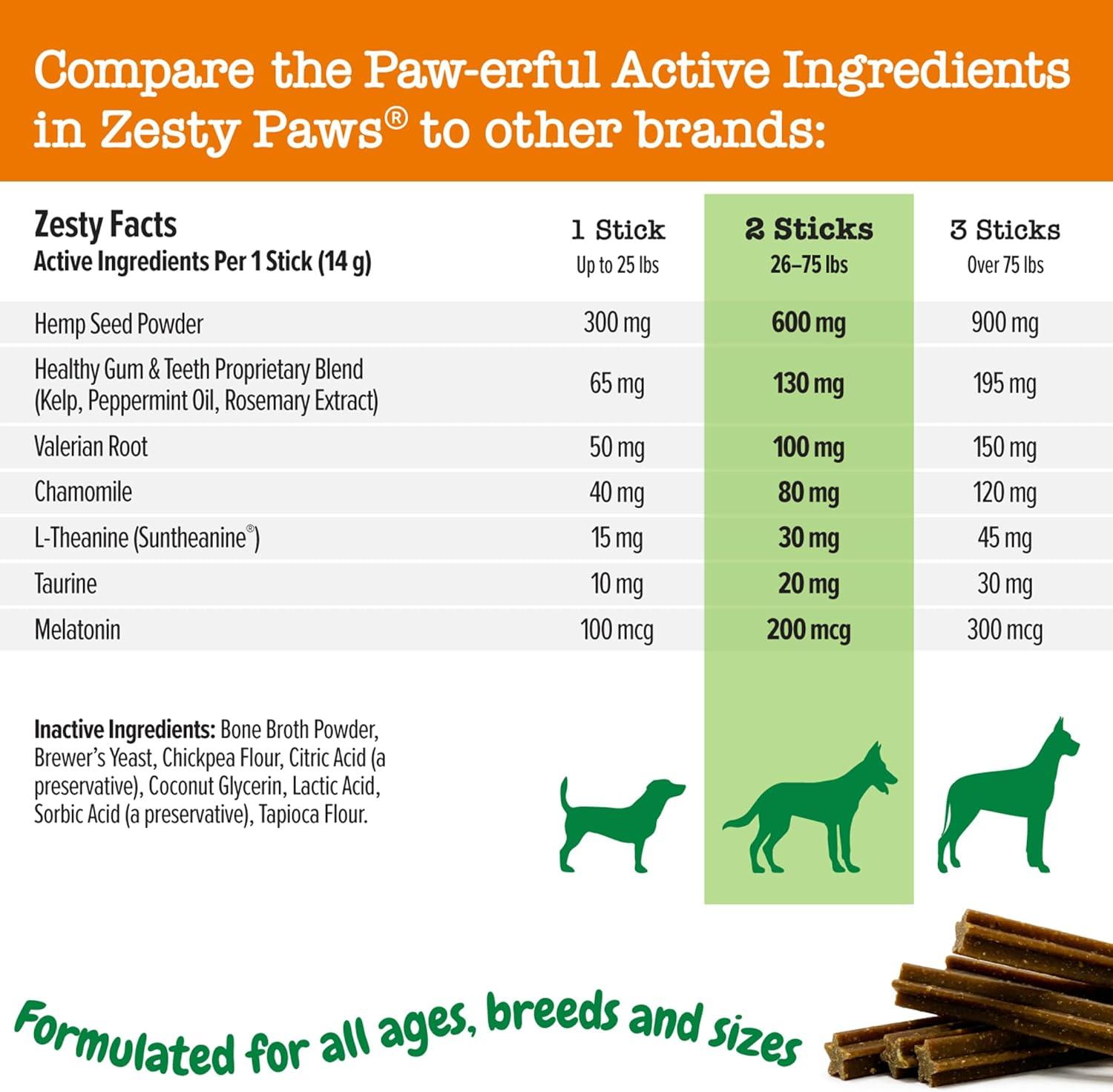 imageZesty Paws OraStix for Dogs  Calming Dental Sticks for Stress with Hemp Melatonin Chamomile Dog Healthy Teeth and Gums Calm Composure for Fireworks and Thunderstorms  25ozPeppermint