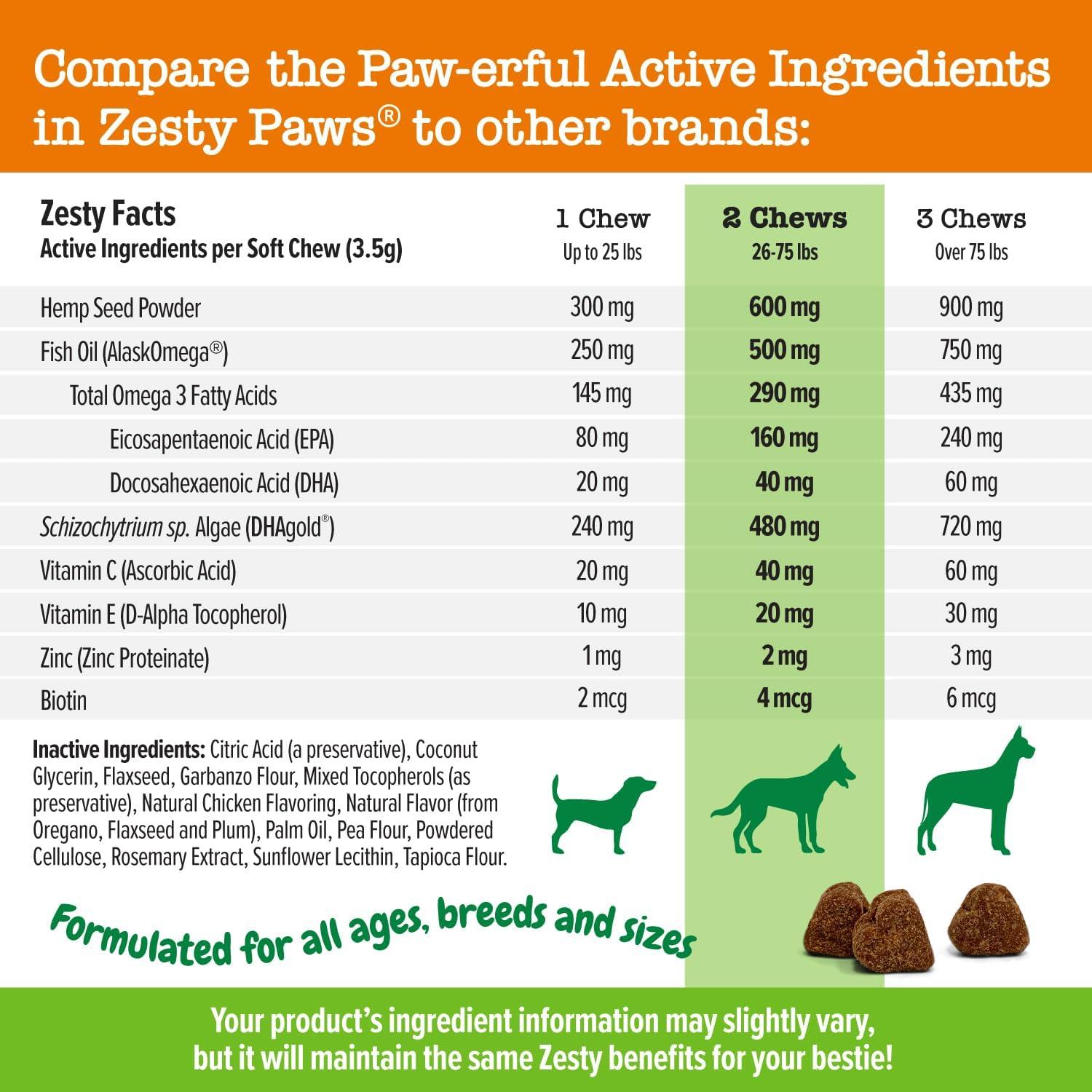 imageZesty Paws Skin ampamp Coat Bites for Dogs  Fish Oil Soft Chews with Omega3 Fatty Acids EPA ampamp DHA  Skin Coat Antioxidant ampamp Immune Support  Hemp  90 CountHemp  Chicken