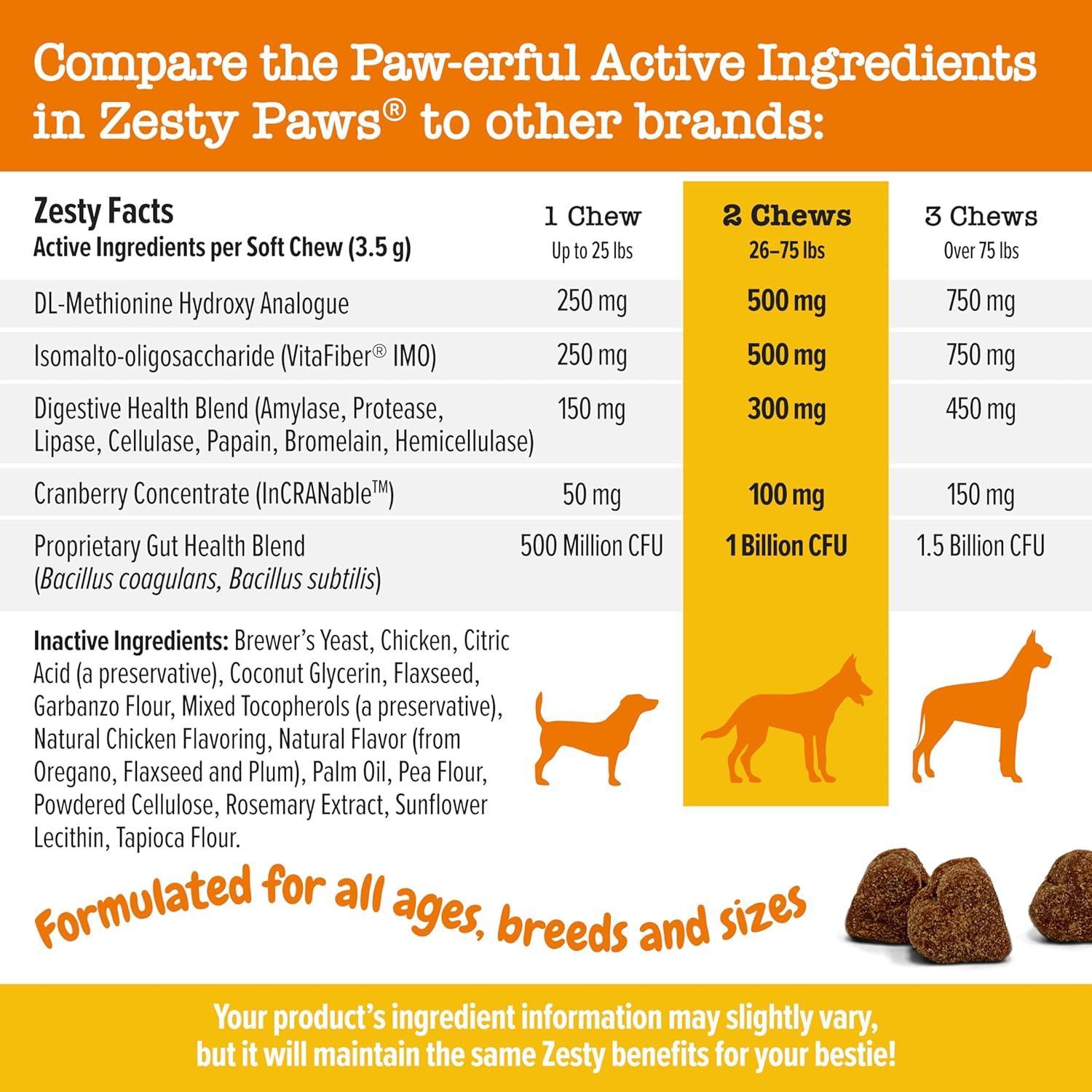 imageZesty Paws Stay Green Bites for Dogs  Grass Burn Soft Chews for Lawn Spots Caused by Dog Urine  with Cranberry for Urinary Tract ampamp Bladder  Beef  90 CountChicken