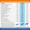 imageZesty Paws Dog Multivitamin Chewable Dog Vitamins and Supplements for Hip ampamp Joints Skin ampamp Coat Omega 3 Fish Oil for Dogs Senior ampamp Puppy Multivitamin  Bison 90ctChicken  Advanced
