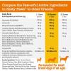 imageZesty Paws Dog Multivitamin Chewable Dog Vitamins and Supplements for Hip ampamp Joints Skin ampamp Coat Omega 3 Fish Oil for Dogs Senior ampamp Puppy Multivitamin  Bison 90ctChicken  Mini