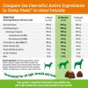 imageZesty Paws Skin ampamp Coat Bites for Dogs  Fish Oil Soft Chews with Omega3 Fatty Acids EPA ampamp DHA  Skin Coat Antioxidant ampamp Immune Support  Hemp  90 CountHemp  Chicken