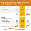 imageZesty Paws Wild Alaskan Fish Oil for Dogs ampamp Cats  Pollock ampamp Salmon Oil Blend  Omega 3 Fatty Acids EPA ampamp DHA for Pets  for Sensitive Skin  Coat Health  Immune System Support  32 fl ozSalmon Oil