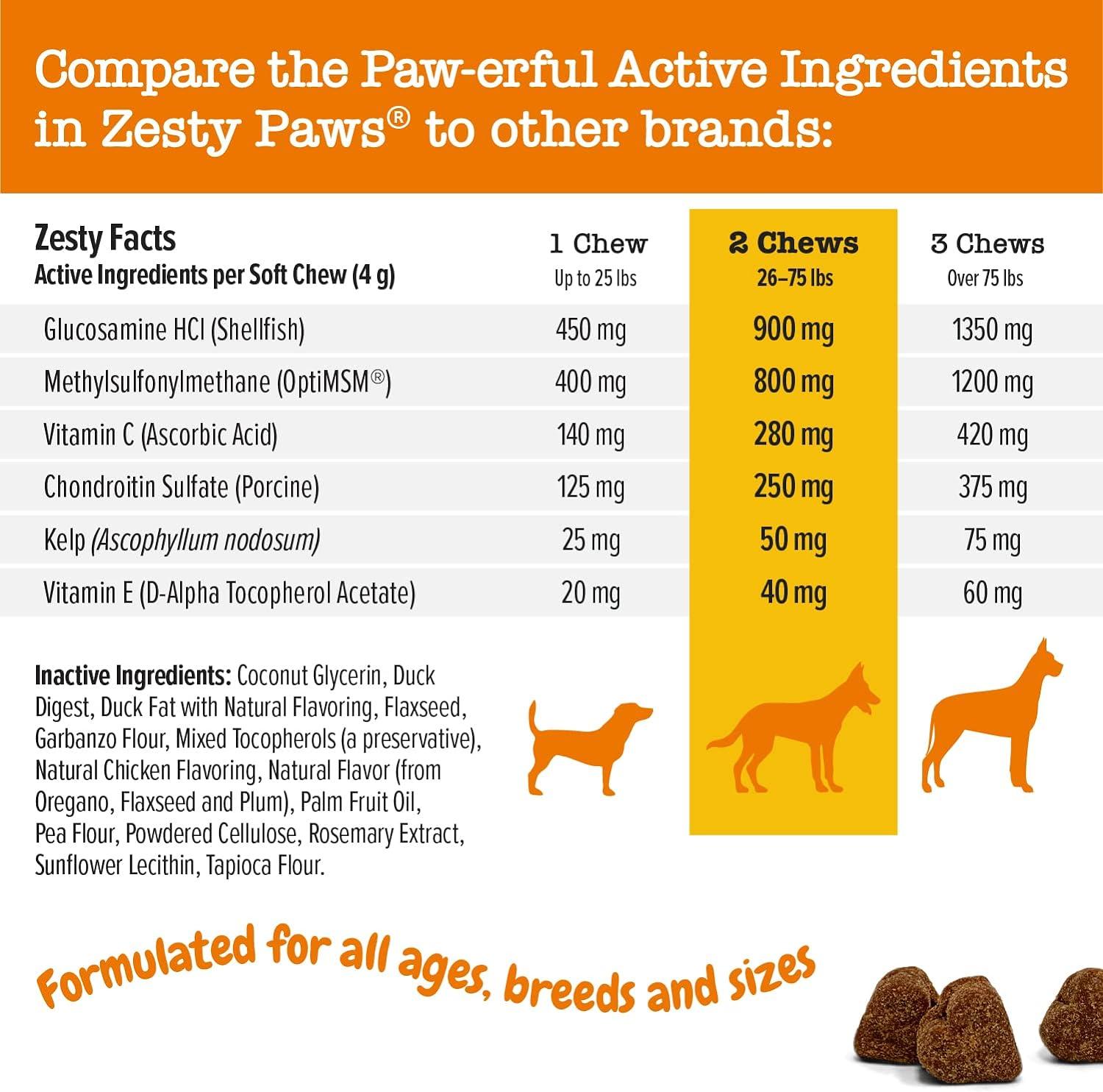 imageMobility Bites for Dogs Hip and Joint All Ages Duck 90 Soft Chews 127 oz 360 g Zesty Paws Discontinued Listing DO NOT Buy