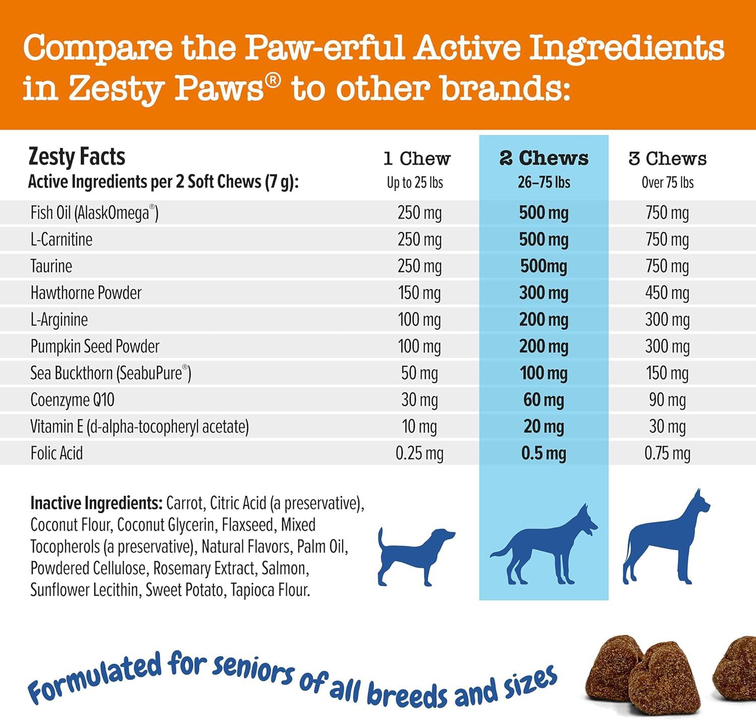 imageZesty Paws Cardiovascular Support for Dogs  Taurine for Dogs  with CoQ10 L Carnitine ampamp Sea Buckthorn  Senior Heart Health  AlaskOmega Fish Oil Omega 3  Senior  Salmon  90 CountAdvanced  Salmon