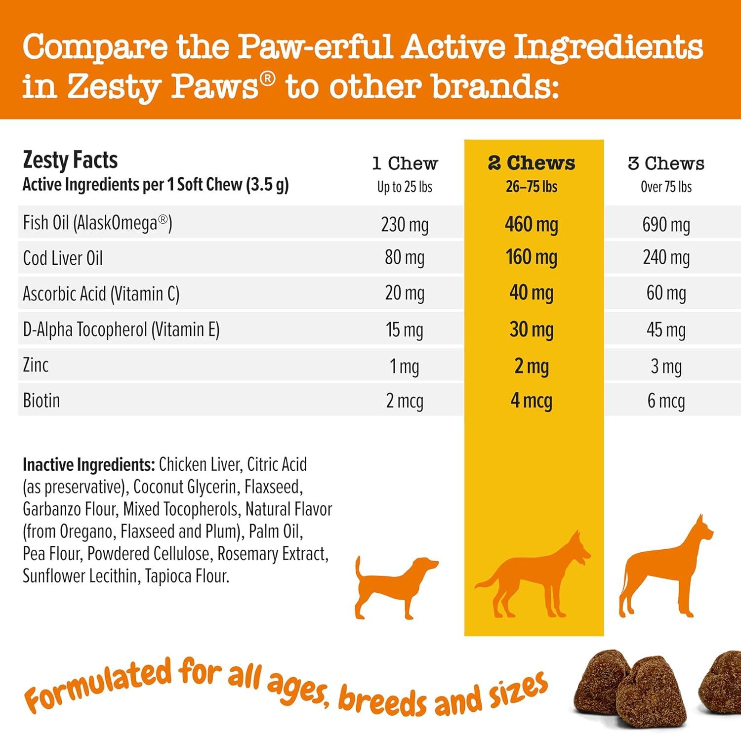 imageZesty Paws Itch Relief for Dogs  Chews for Itching Skin ampamp Coat  Omega3 Fish Oil with EPA ampamp DHA  Dog Allergy Relief Chews Supplement  Vitamin C ampamp E Antioxidant Support  Chicken Flavor  90 CountChicken