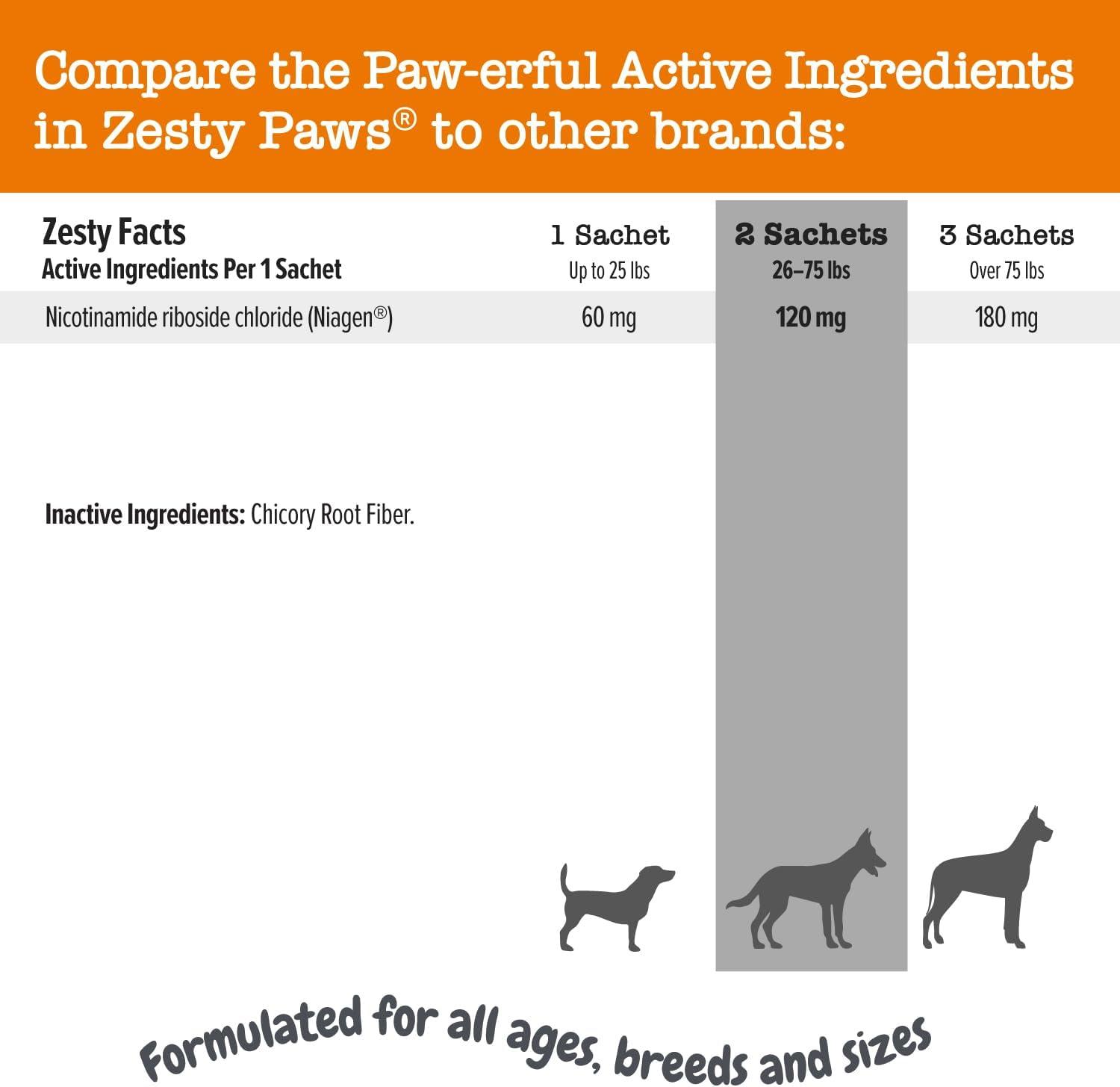 imageZesty Paws NAD Precursor Supplement for Dogs  Niagen for Healthy Aging ampamp Skeletal Muscle Support ampamp Recovery  Brain Heart ampamp Cellular Energy Support  Nicotinamide Riboside Chloride  30 SachetsSachets