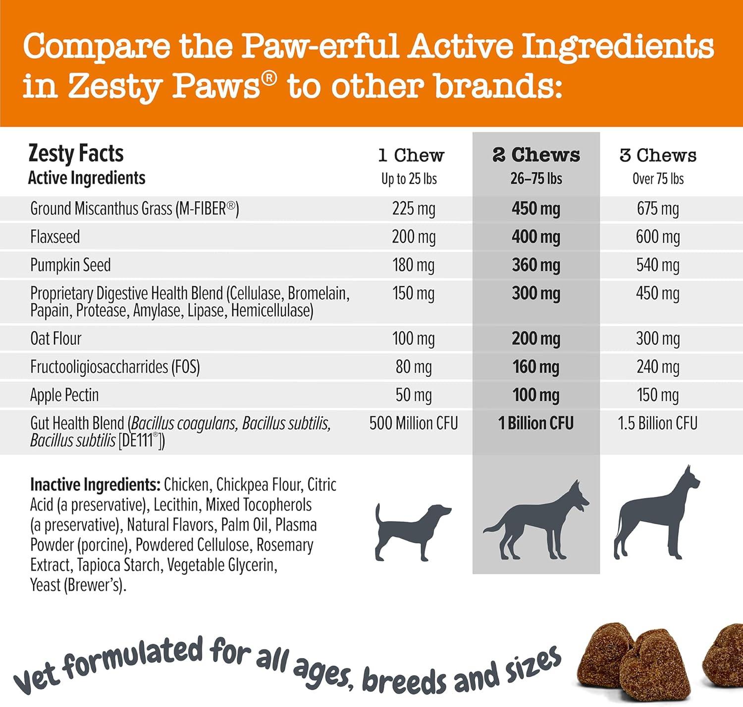 imageZesty Paws Solid Poop Support Bites  Dog Stool Hardener  Pumpkin for Dogs with Prebiotics ampamp Probiotics  Veterinarian Formulated Soft Chews  for Diarrhea Relief  90 CtChicken