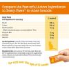 imageZesty Paws Allergy ampamp Immune Mousse  Cat Vitamins ampamp Supplements Treats  Allergy Relief for Cats LLysine Squeeze up for Immunity Skin Health ampamp Antioxidant Support  Chicken 14ctChicken