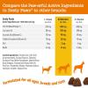 imageZesty Paws Itch Relief for Dogs  Chews for Itching Skin ampamp Coat  Omega3 Fish Oil with EPA ampamp DHA  Dog Allergy Relief Chews Supplement  Vitamin C ampamp E Antioxidant Support  Chicken Flavor  90 CountChicken