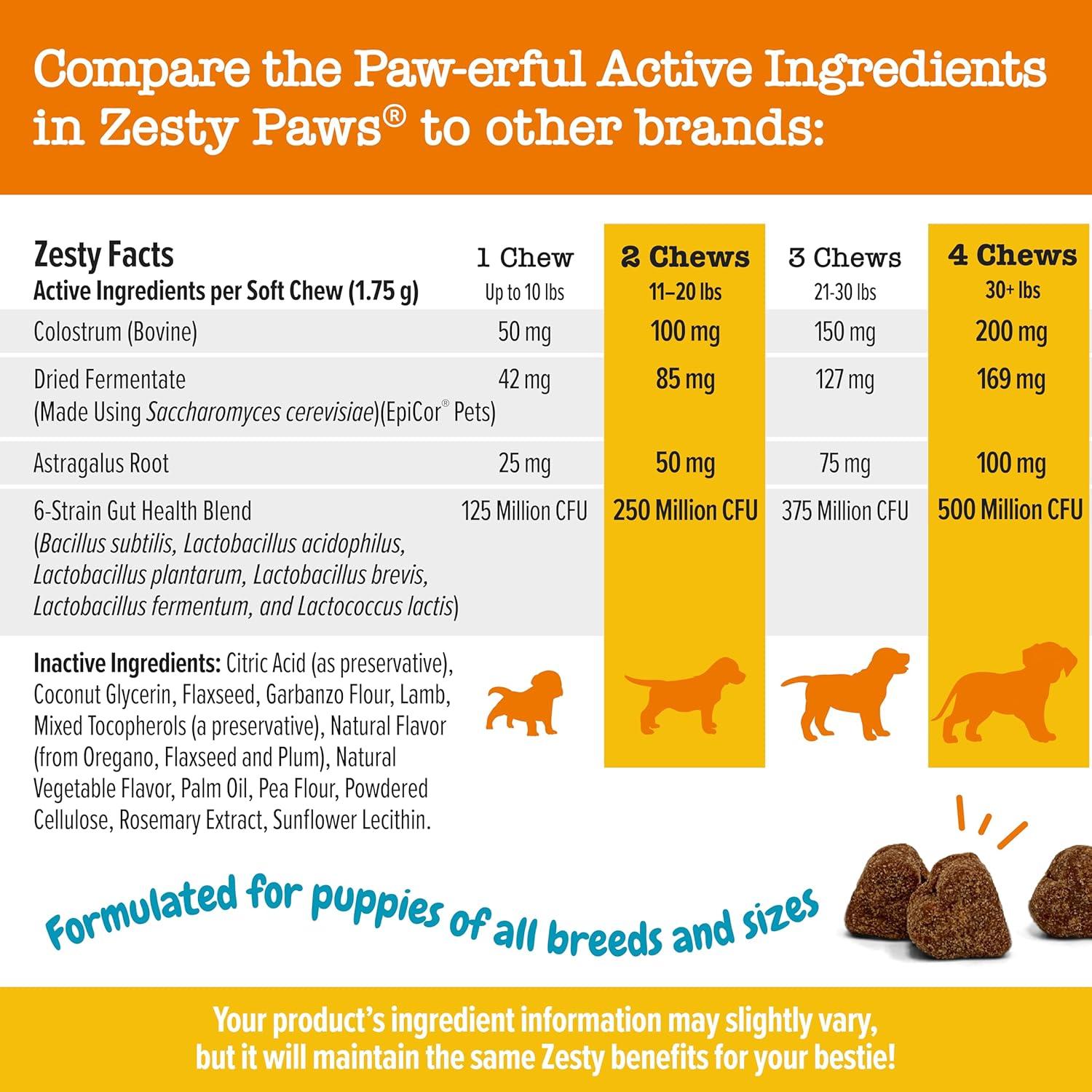 imageZesty Paws Dog Allergy Relief  Anti Itch Supplement  Omega 3 Probiotics for Dogs  Digestive Health  Soft Chews for Skin ampamp Seasonal Allergies  with Epicor Pets  Puppy  Lamb  90 CountLamb  Puppy