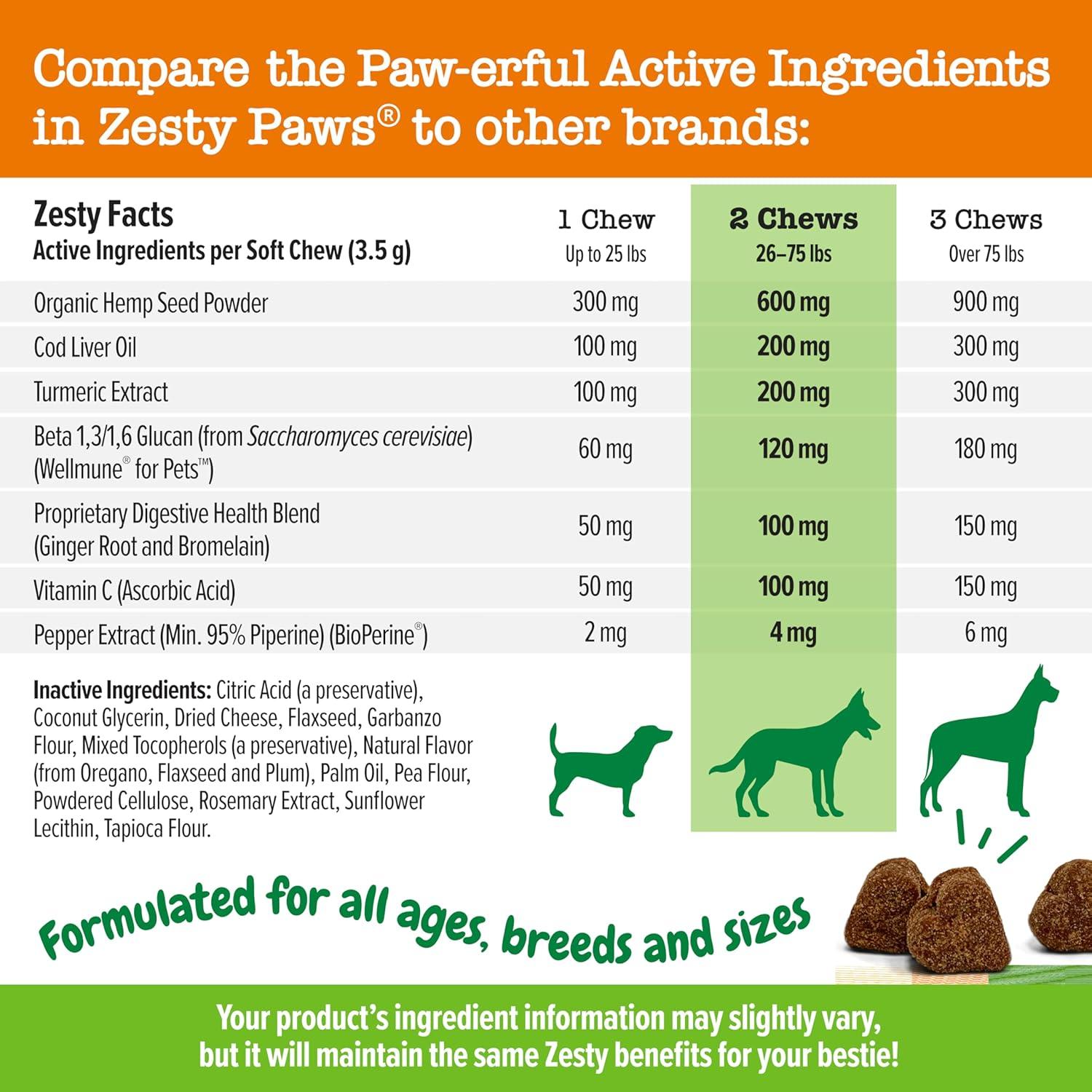 imageZesty Paws Dog Allergy Relief  Anti Itch Supplement  Omega 3 Probiotics for Dogs  Digestive Health  Soft Chews for Skin ampamp Seasonal Allergies  with Epicor Pets  Puppy  Lamb  90 CountHemp
