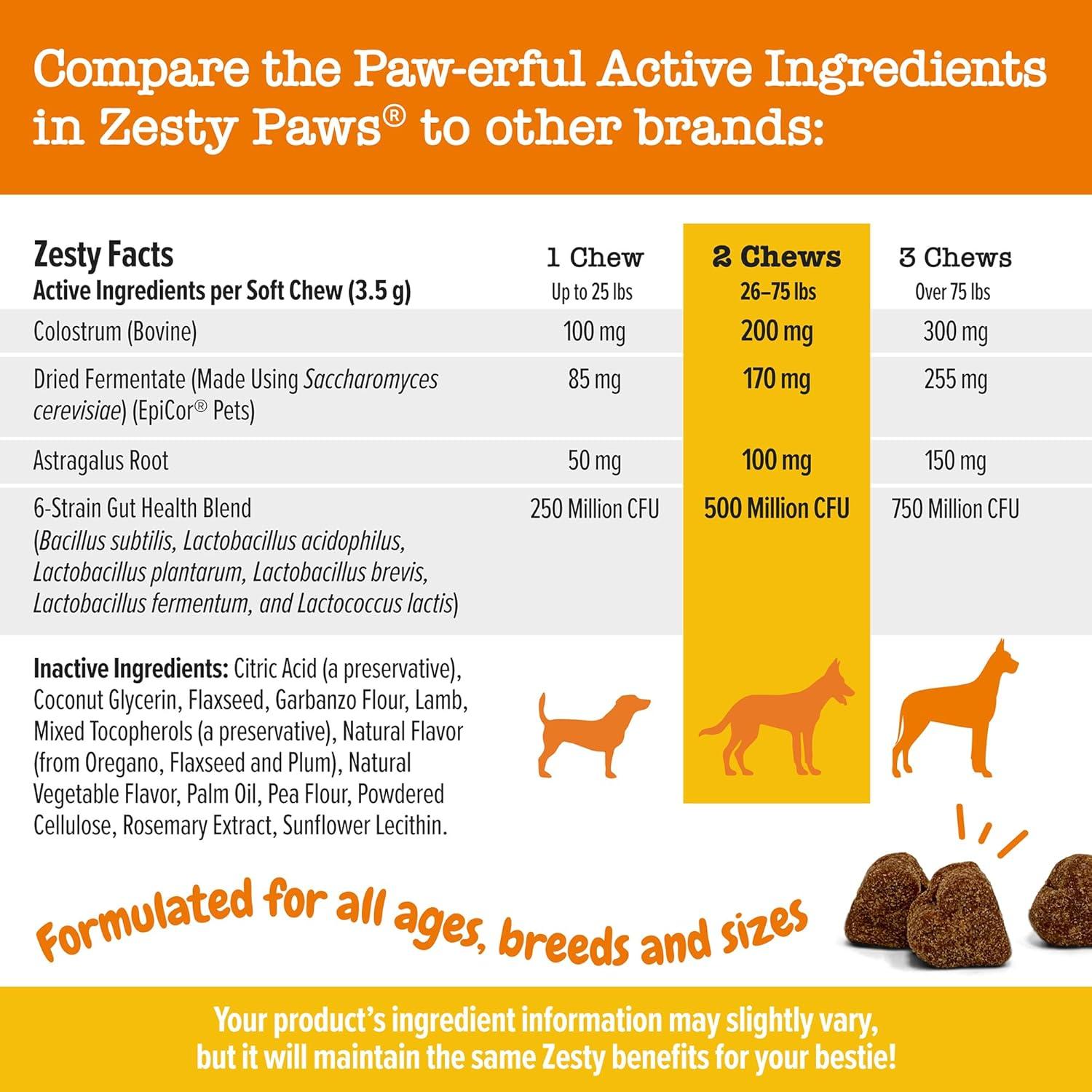 imageZesty Paws Dog Allergy Relief  Anti Itch Supplement  Omega 3 Probiotics for Dogs  Digestive Health  Soft Chews for Skin ampamp Seasonal Allergies  with Epicor Pets  Puppy  Lamb  90 CountLamb