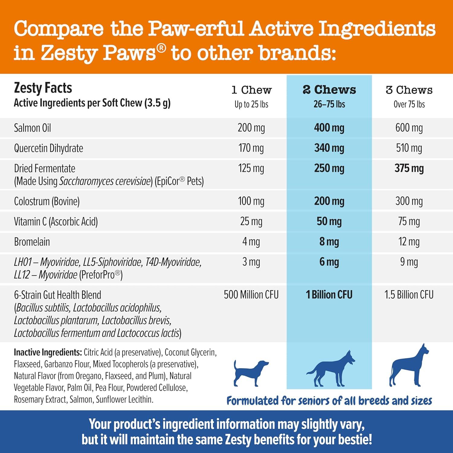 imageZesty Paws Dog Allergy Relief  Anti Itch Supplement  Omega 3 Probiotics for Dogs  Digestive Health  Soft Chews for Skin ampamp Seasonal Allergies  with Epicor Pets  Puppy  Lamb  90 CountSalmon  Advanced