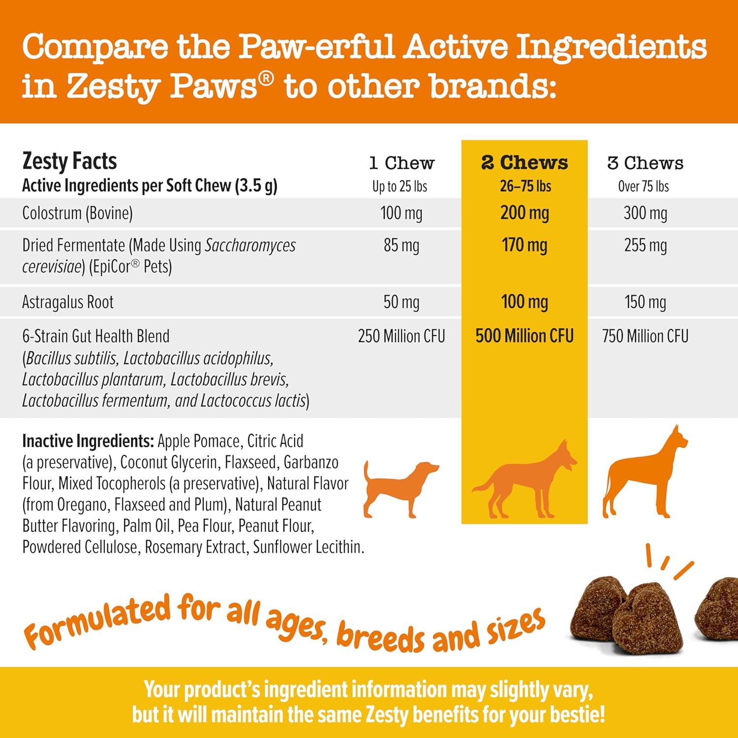 imageZesty Paws Dog Allergy Relief  Anti Itch Supplement  Omega 3 Probiotics for Dogs  Digestive Health  Soft Chews for Skin ampamp Seasonal Allergies  with Epicor Pets  Puppy  Lamb  90 CountPeanut Butter