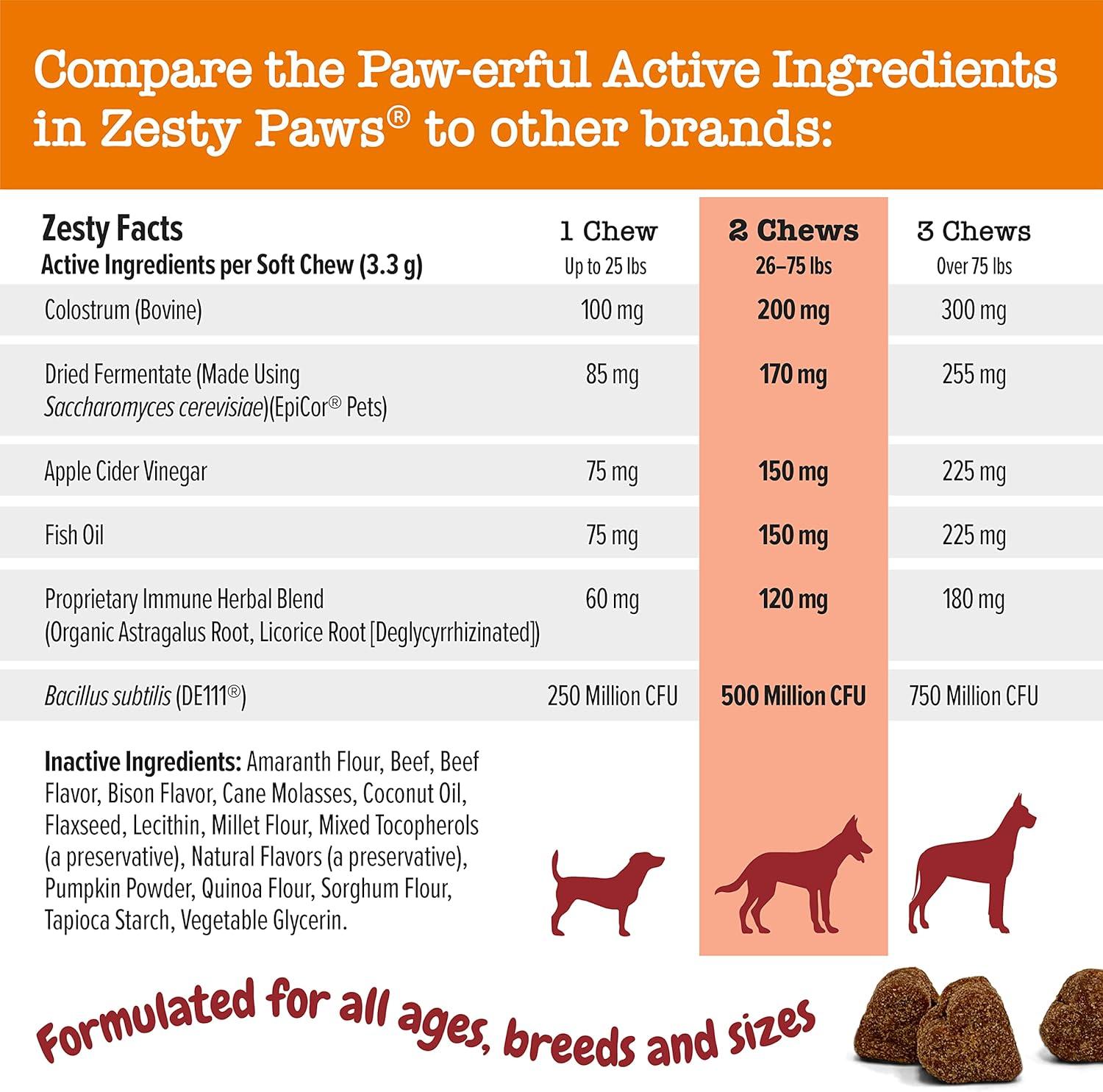 imageZesty Paws Dog Allergy Relief  Anti Itch Supplement  Omega 3 Probiotics for Dogs  Digestive Health  Soft Chews for Skin ampamp Seasonal Allergies  with Epicor Pets  Puppy  Lamb  90 CountBison