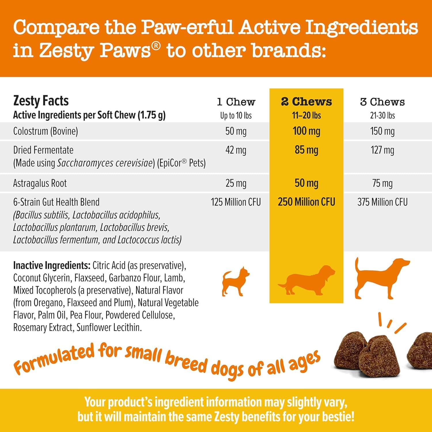 imageZesty Paws Dog Allergy Relief  Anti Itch Supplement  Omega 3 Probiotics for Dogs  Digestive Health  Soft Chews for Skin ampamp Seasonal Allergies  with Epicor Pets  Puppy  Lamb  90 CountLamb  Mini
