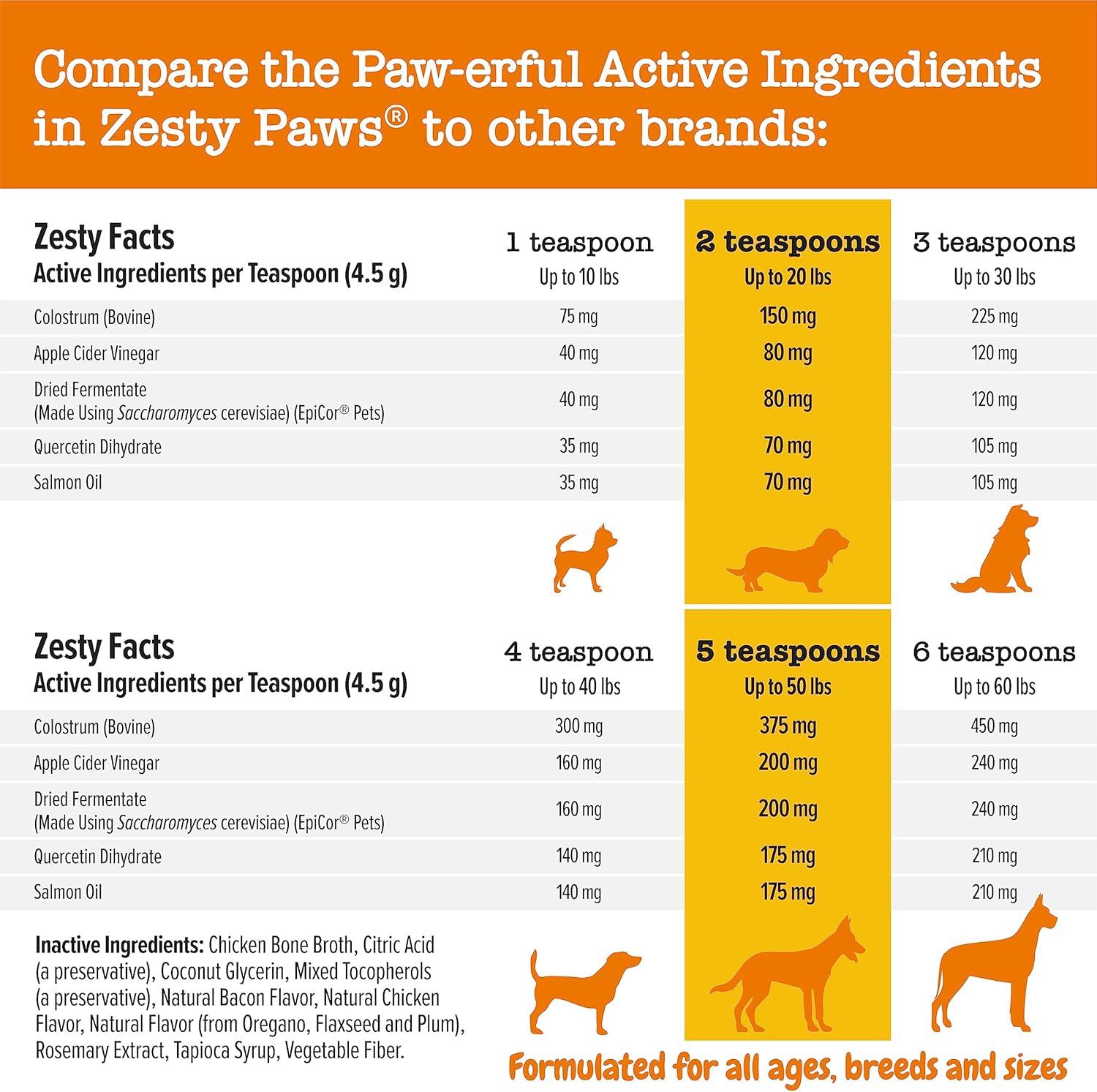 imageZesty Paws Allergy ampamp Immune Flavor Infusions for Dogs  with Omega 3 Salmon Oil for Sensitive Skin EpiCor Pets Colostrum ampamp Quercetin  Supports Seasonal Allergies  Chicken Flavor  16 fl ozChicken