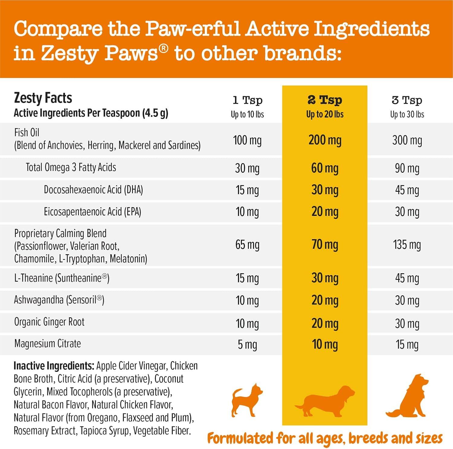 imageZesty Paws Calming Flavor Infusions for Dogs  Composure ampamp Relaxation for Everyday Stress ampamp Separation  with Ashwagandha Melatonin LTheanine ampamp LTryptophan  16 fl oz
