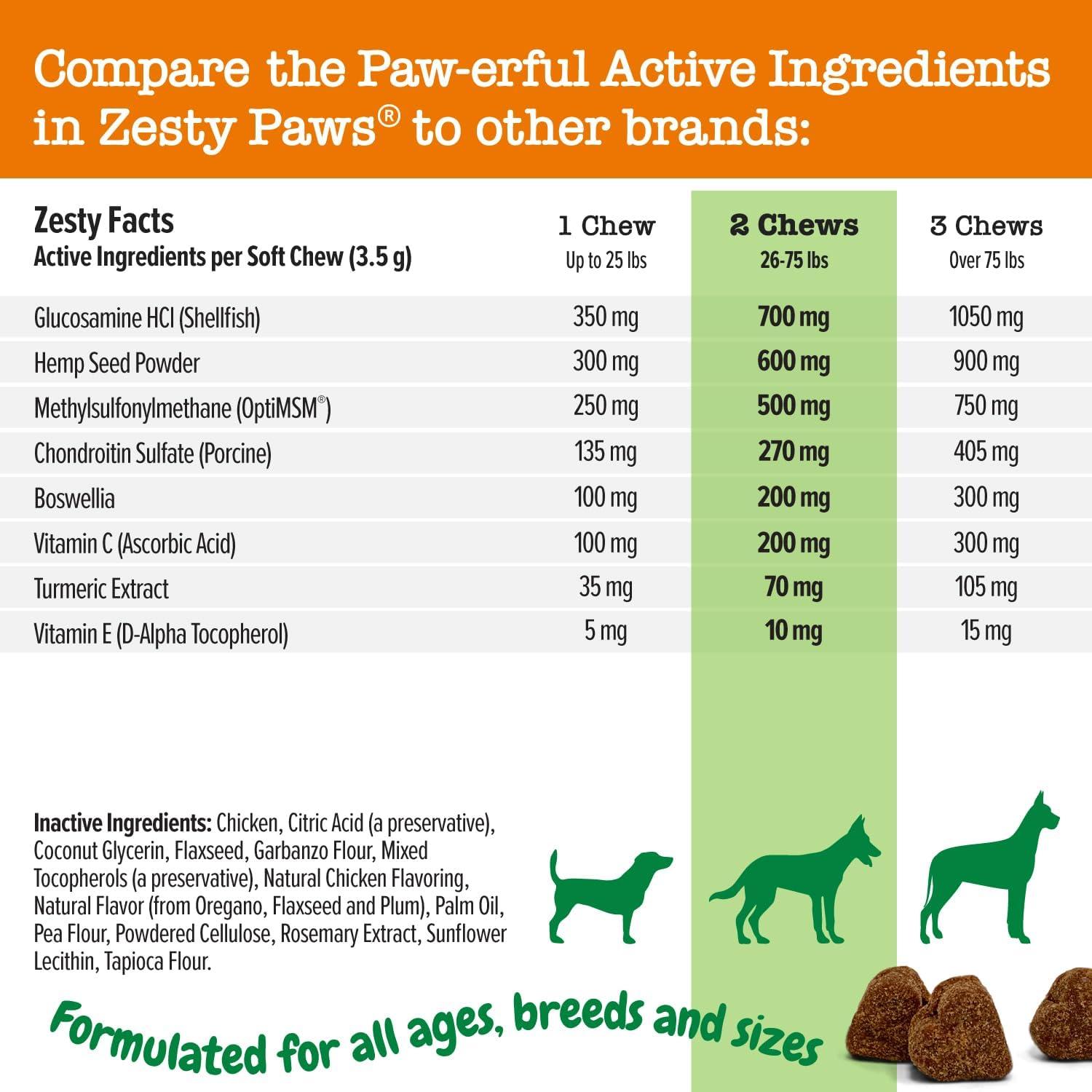 imageZesty Paws Hip and Joint for Dogs Glucosamine for Dogs Hip and Joint Supplement with Chondroitin MSM Vitamins C ampamp E  Bacon 50 CountChicken  Hemp