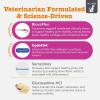 imageZesty Paws Hip amp Joint Bites for Cats  Glucosamine for Cats  with Chondroitin Turmeric  Cat Joint Supplement for Hip amp Joints  AlaskOmega Fish Oil with Omega3 Fatty Acids  60 CountBeef  Bacon  Vet Strength