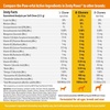 image:image8in1 Multivitamin Chicken 10ct Pouch